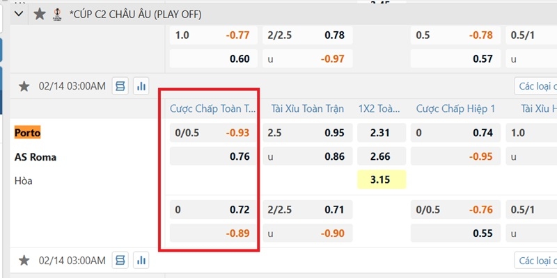 Tìm hiểu trận đấu Porto vs Roma với kèo chấp